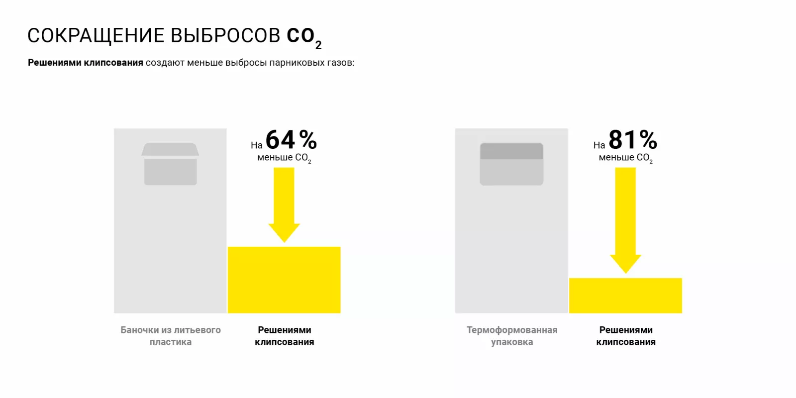 poly-sustainability-co2