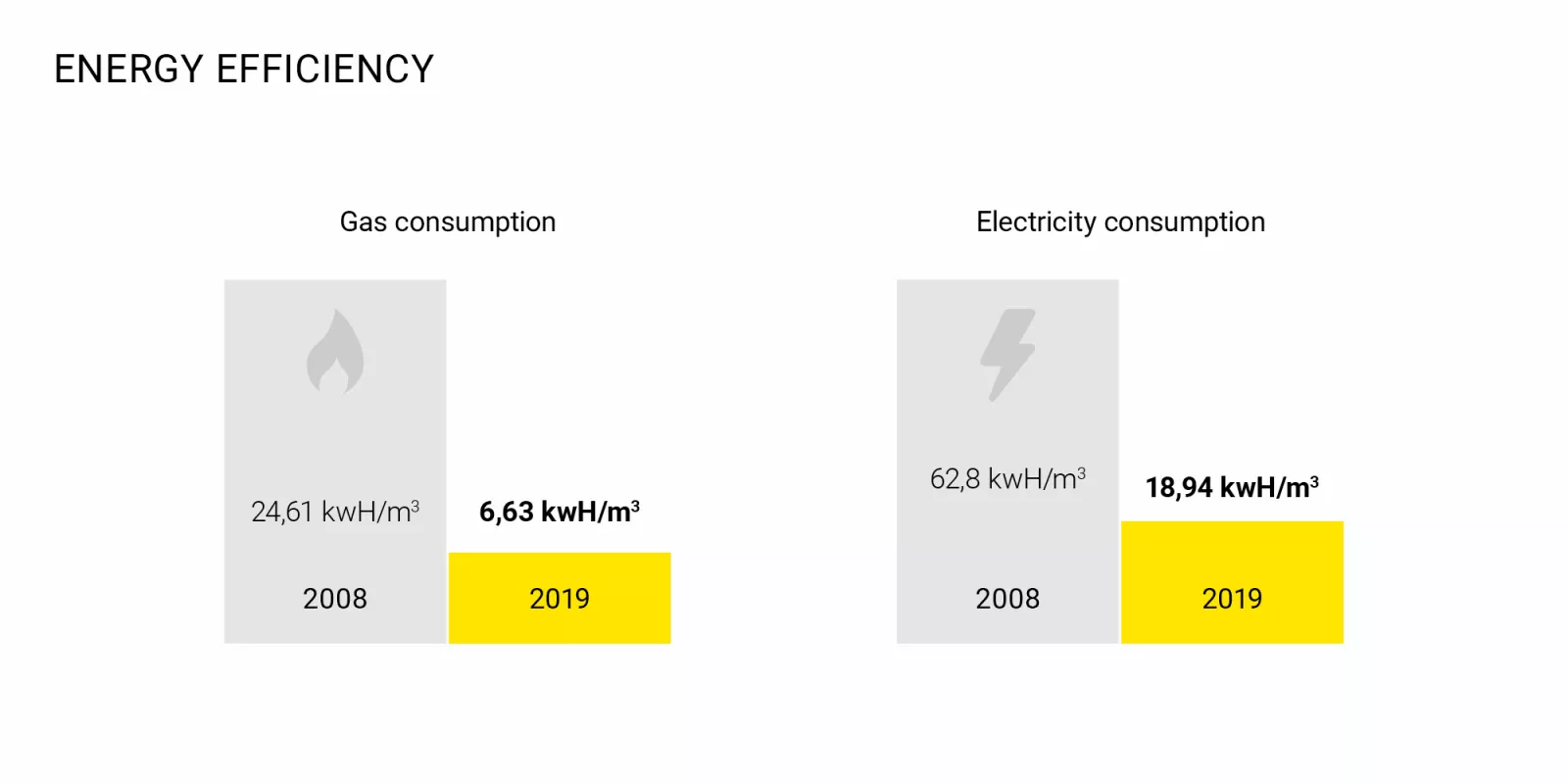 poly-sustainability-energy-gas