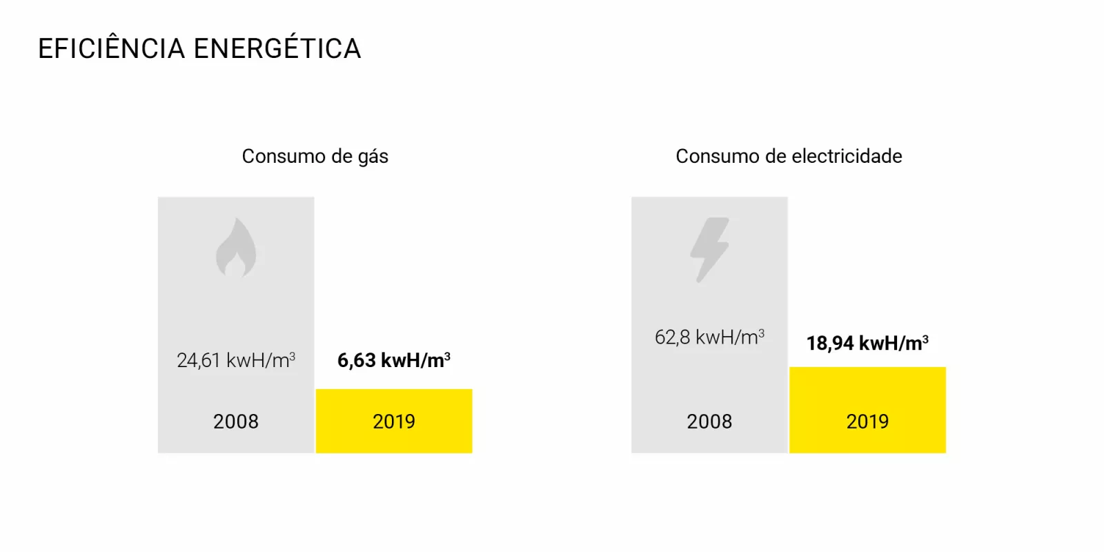 poly-sustainability-energy-gas