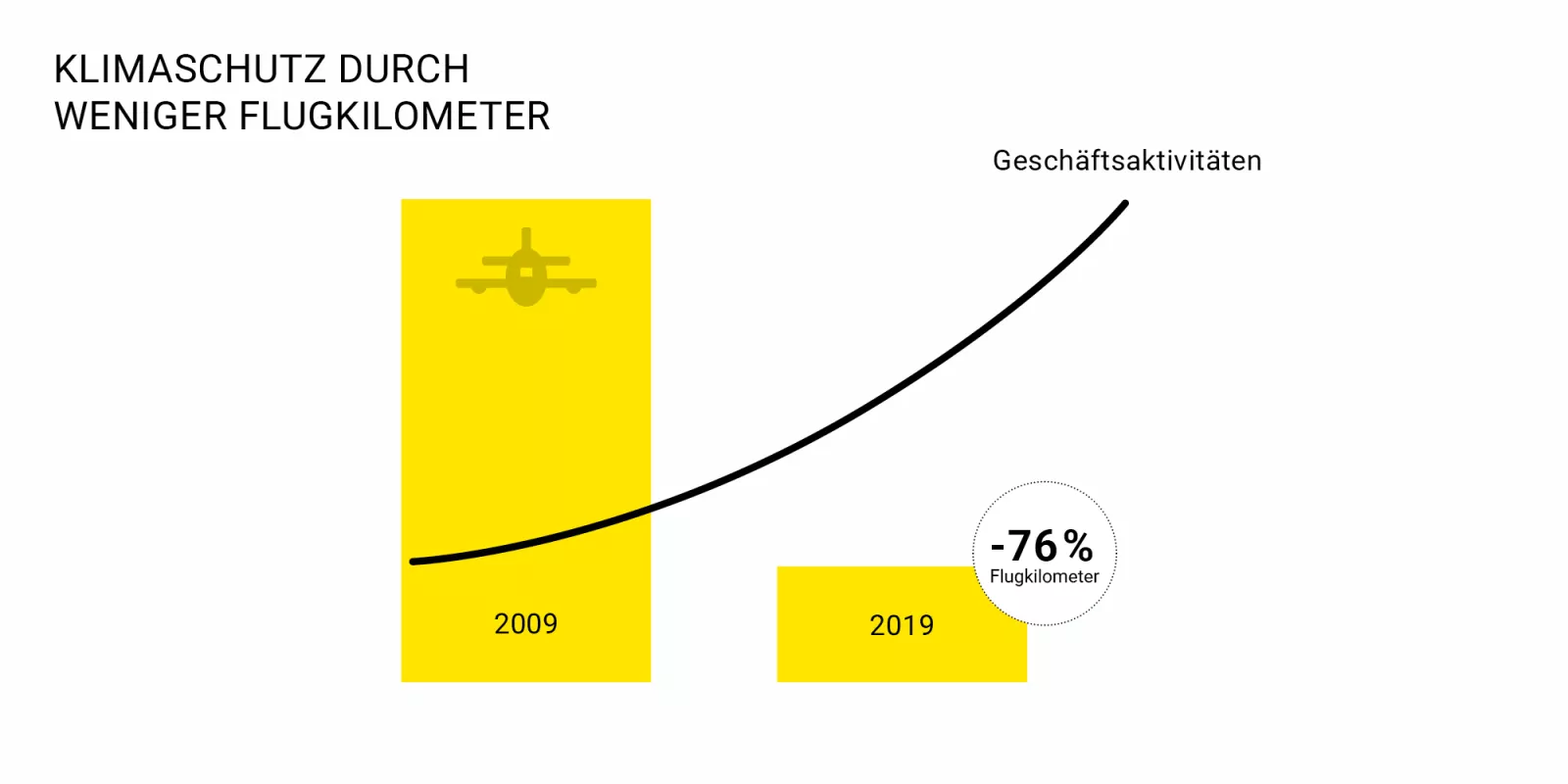 poly-sustainability-mobility