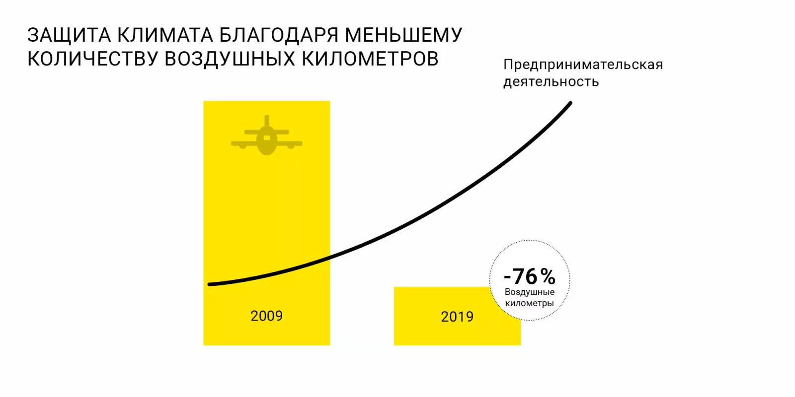 poly-sustainability-mobility