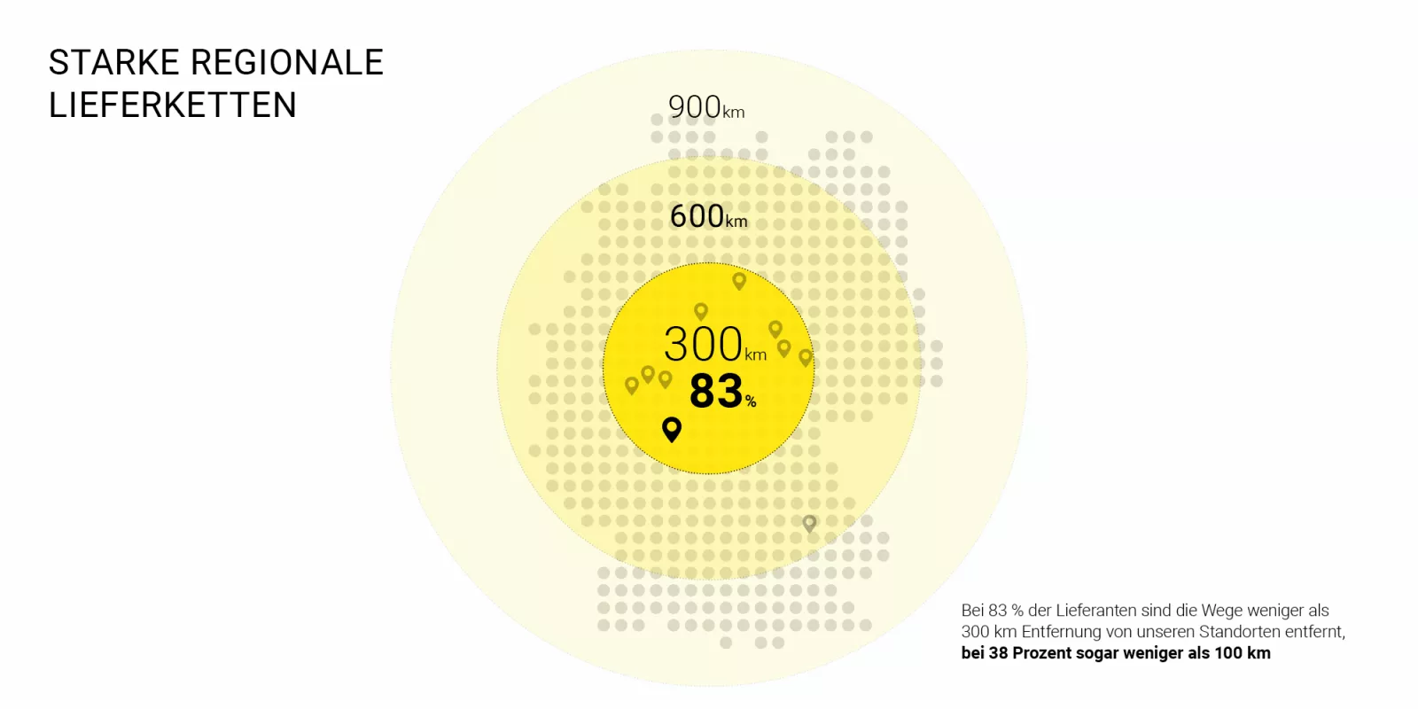 poly-sustainability-transportation