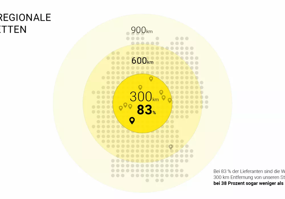 poly-sustainability-transportation