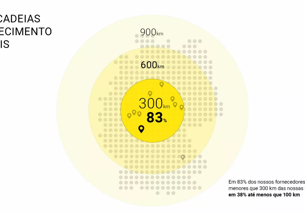 poly-sustainability-transportation